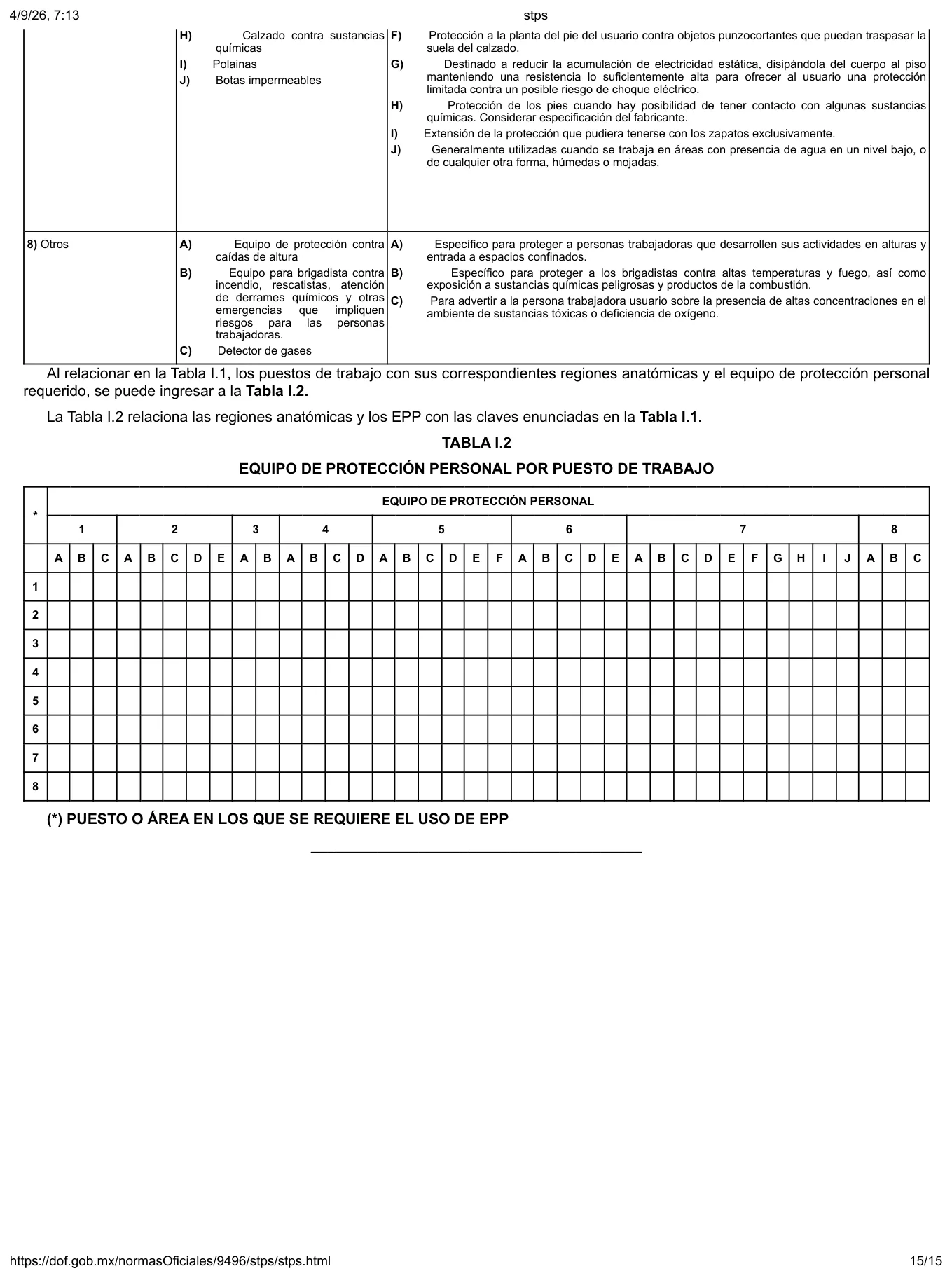 Tabla I.2 de la NOM-017-STPS-2024: equipo de protección personal por puesto de trabajo